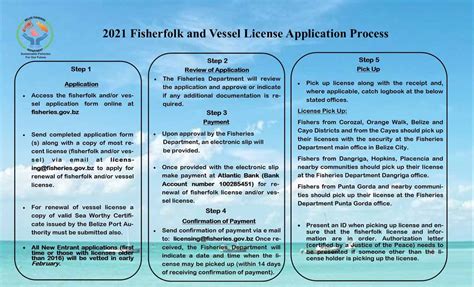 Fishing vessel licensing: rules and applications .
